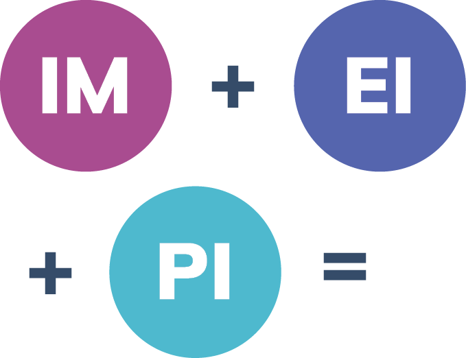 Intrinsic-Motivation-Emotional-Intelligence-and-Positive-Intelligence-Purposefully-Blended
