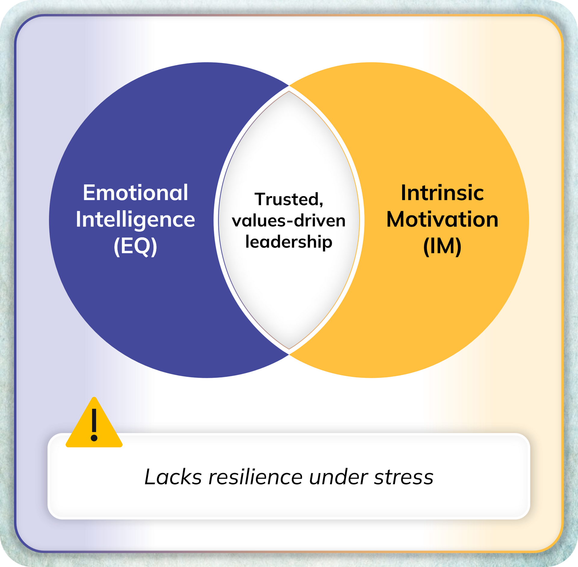 The-Leadership-Operating-System-Purposefully-Blended