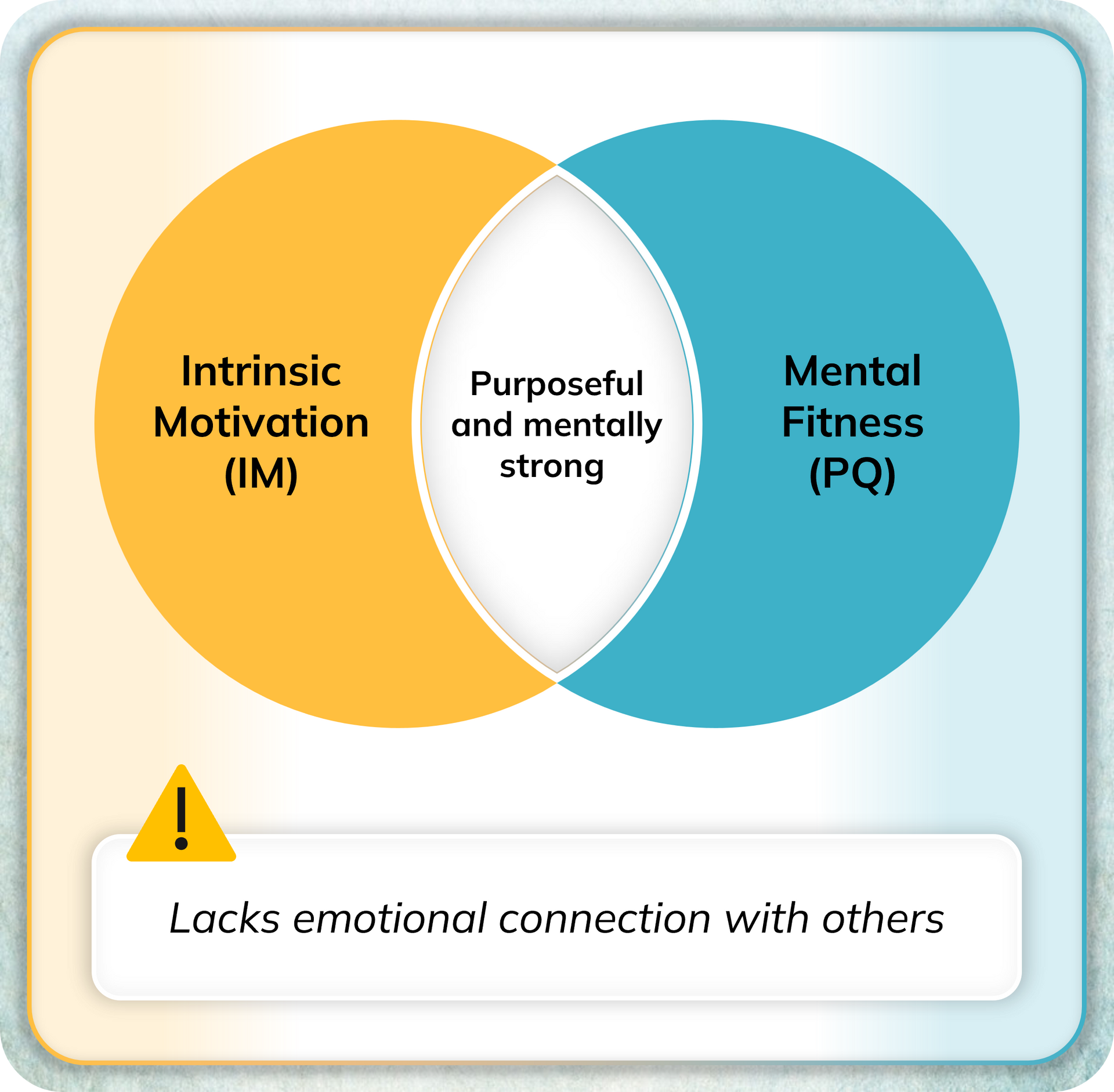 The-Leadership-Operating-System-Purposefully-Blended