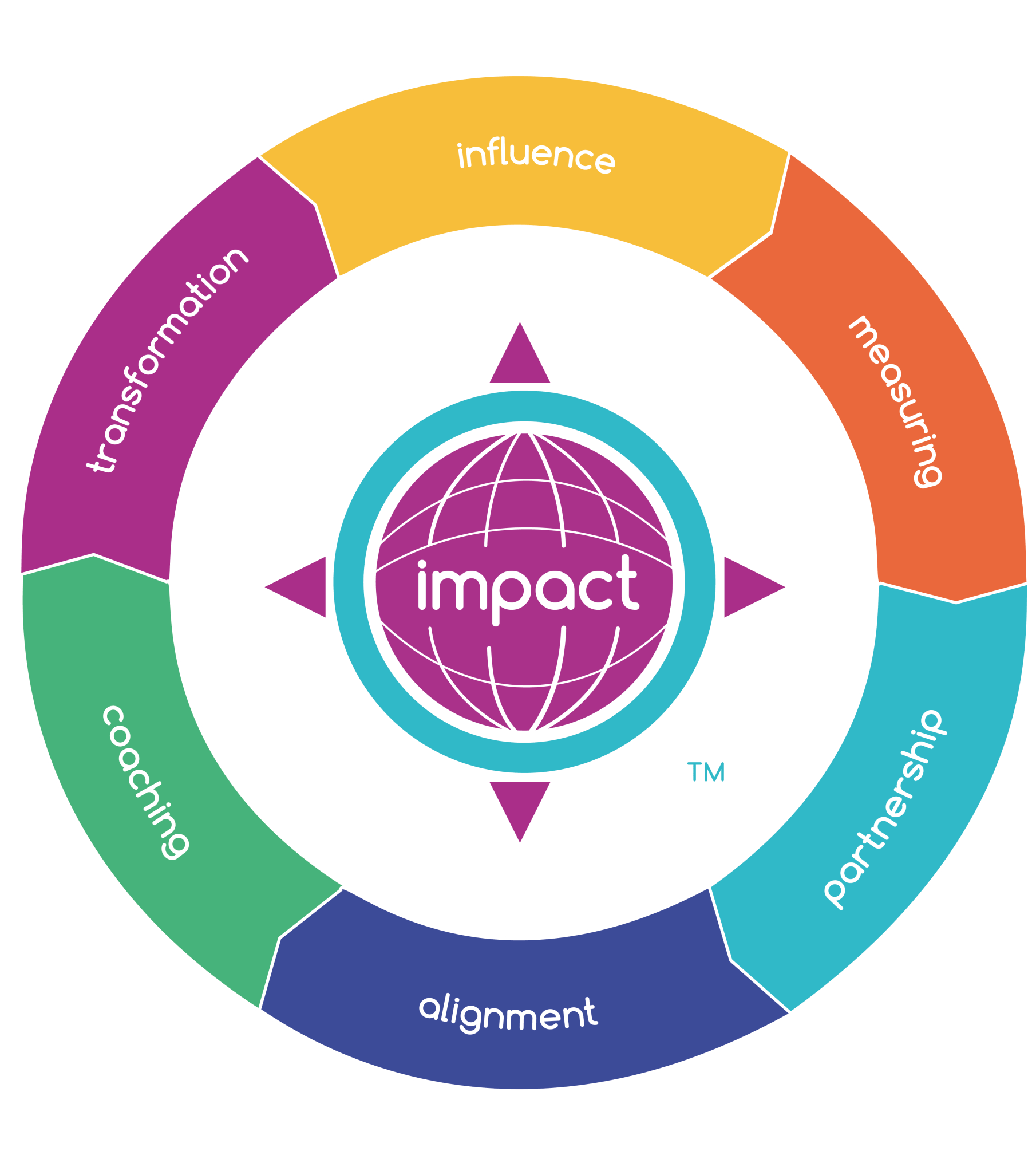 Purposefully-Blended-impact-system-wheel