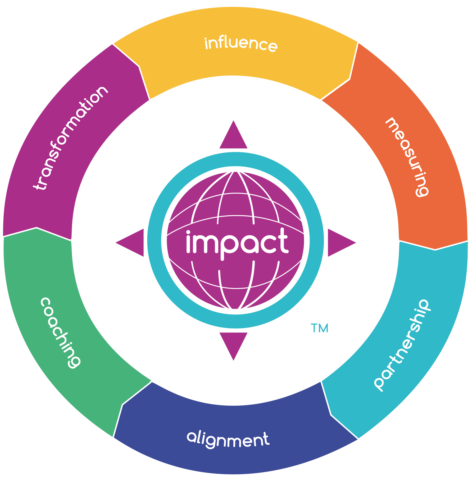 Purposefully-Blended-impact-system-wheel