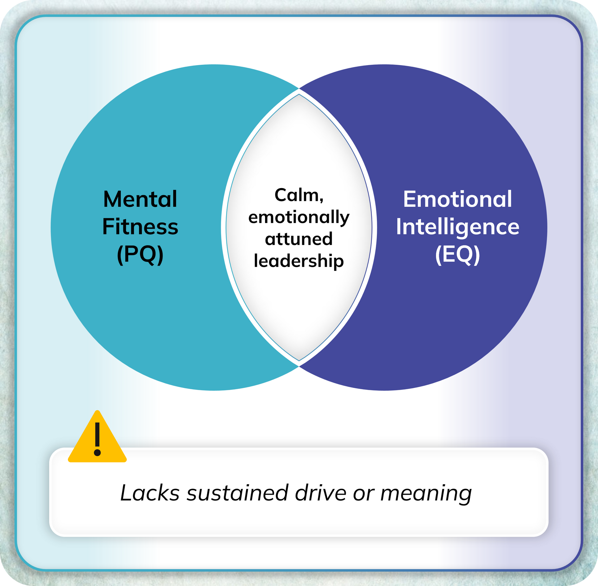 The-Leadership-Operating-System-Purposefully-Blended