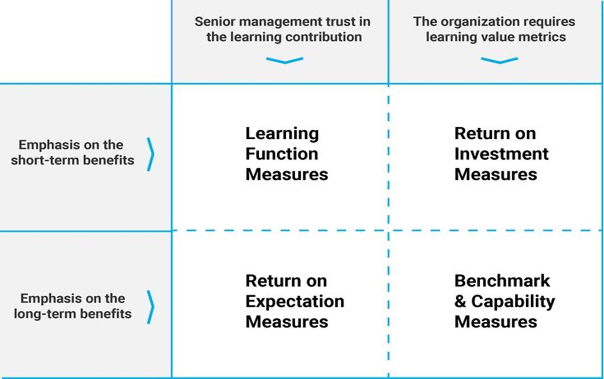 transforming-learning-through-metrics