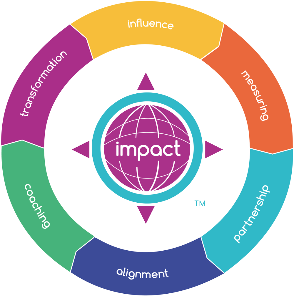 Purposefully-Blended-impact-system-wheel