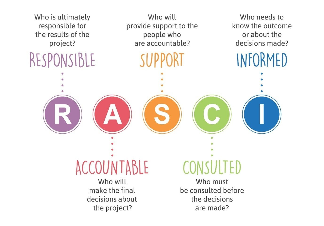 leaders-raci-delegation