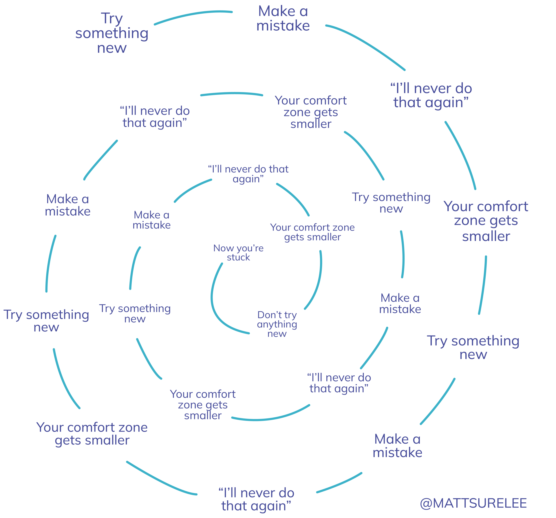 The-Perfectionism-Spiral-Purposefully-Blended-Matt-Surelee