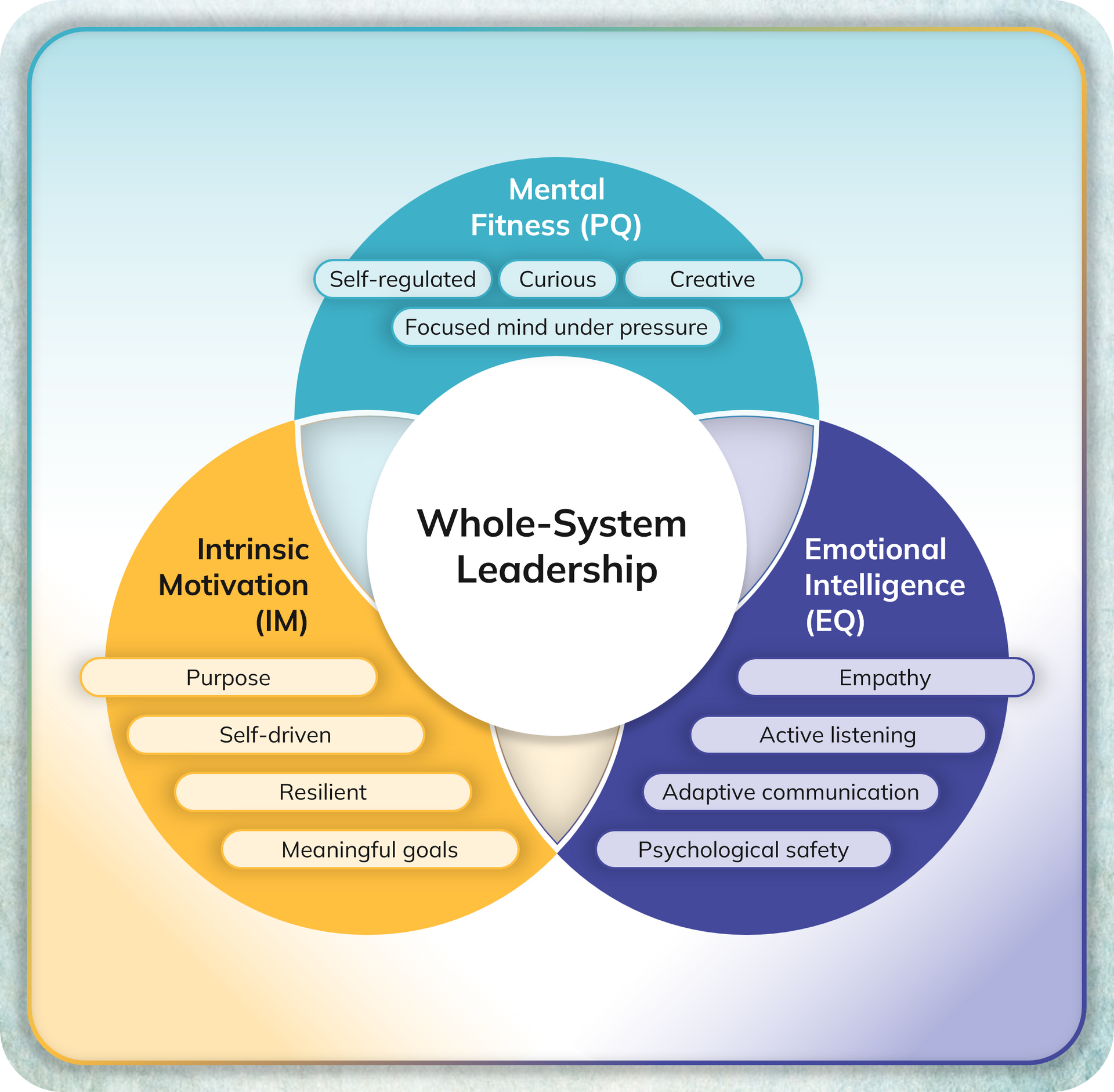 The-Leadership-Operating-System-Purposefully-Blended