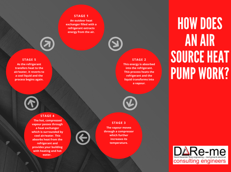 Diagram of how an air source heat pump works