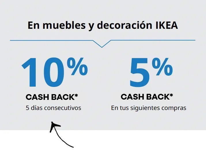 gráfico de descuentos en efectivo