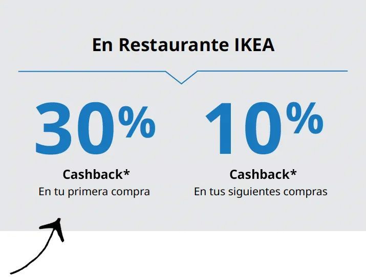 gráfico de descuentos en efectivo