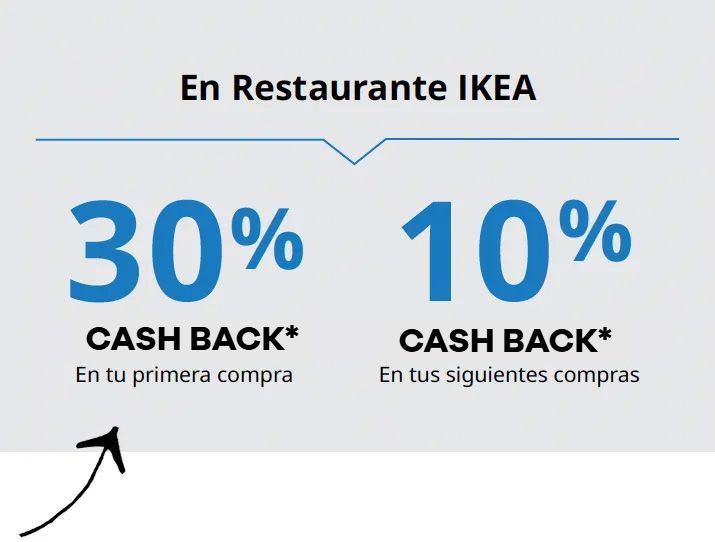 gráfico de descuentos en efectivo