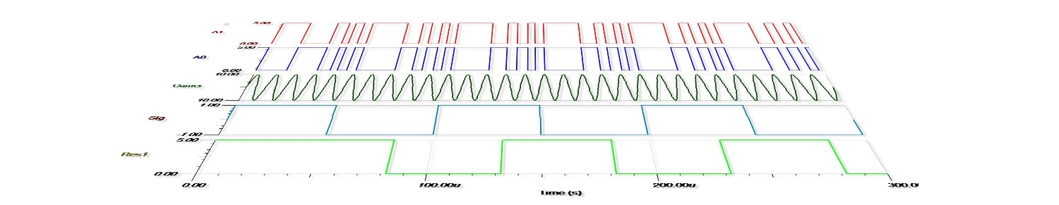 Testergebnisse Simulation und Realität