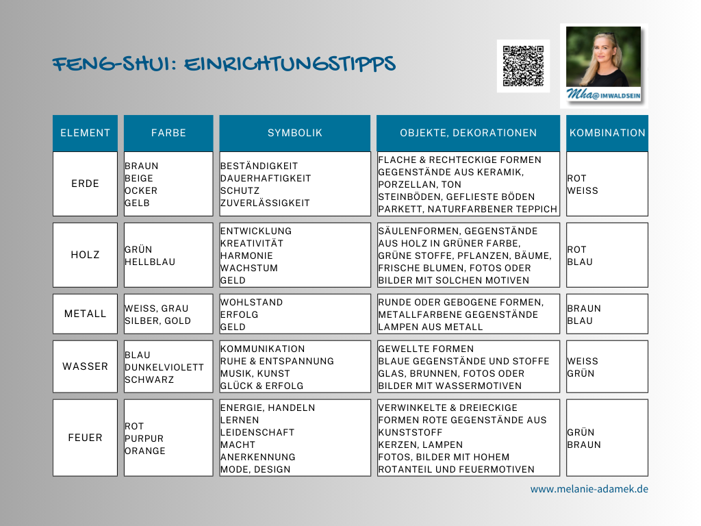 Infografik. Feng-Shui. Mit diesen Tipps leicht umsetzbar Infografik. Feng-Shui. Mit diesen Tipps leicht umsetzbar