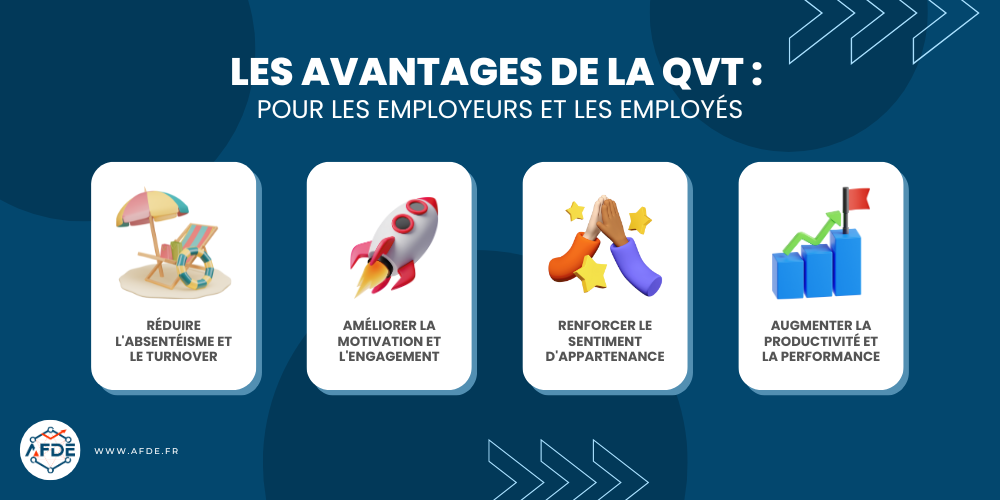 Infographie présentant les avantages de la Qualité de Vie au Travail (QVT).
