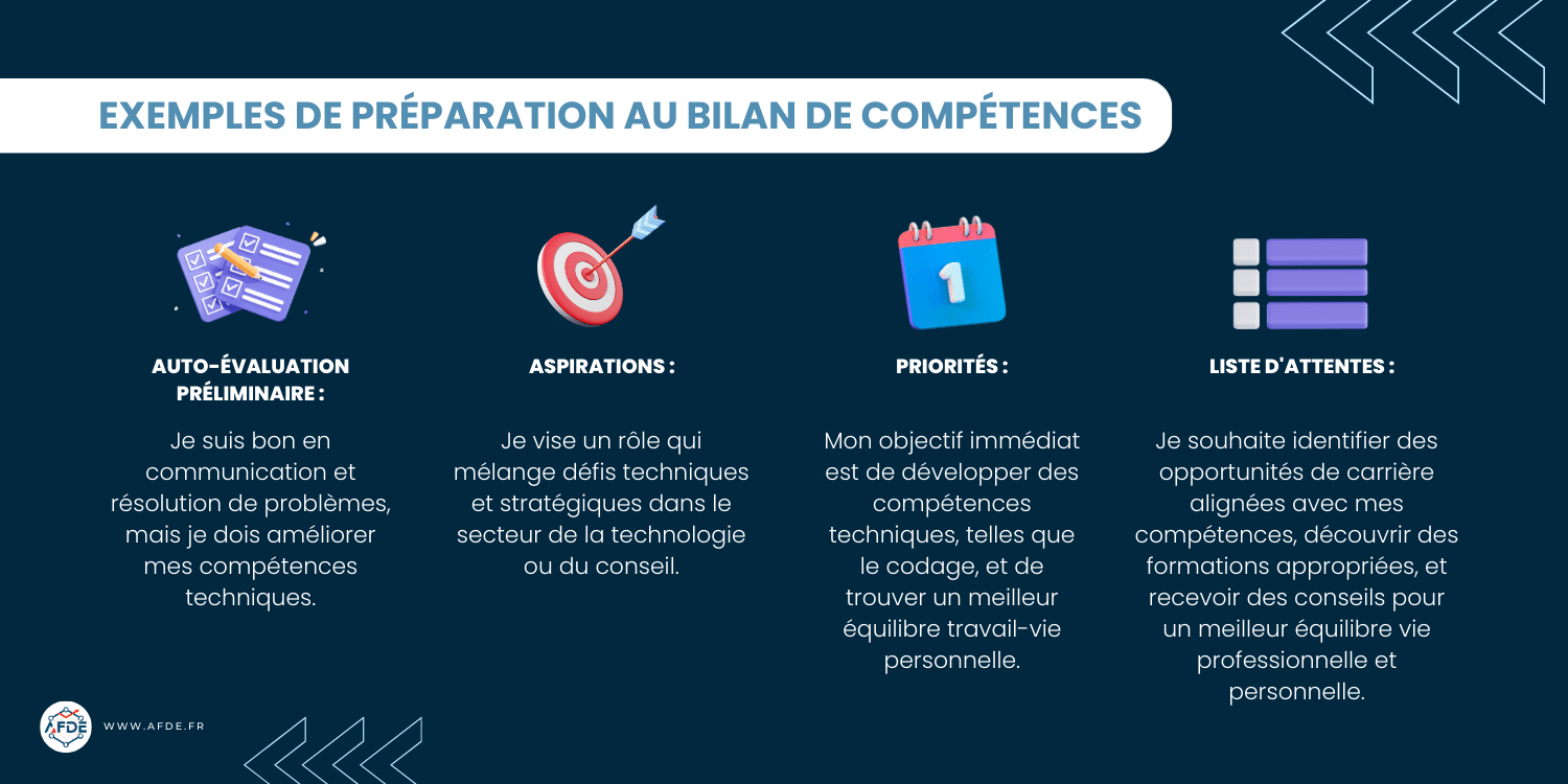 Infographie présentant des exemples de préparation avant de faire un bilan de compétences.