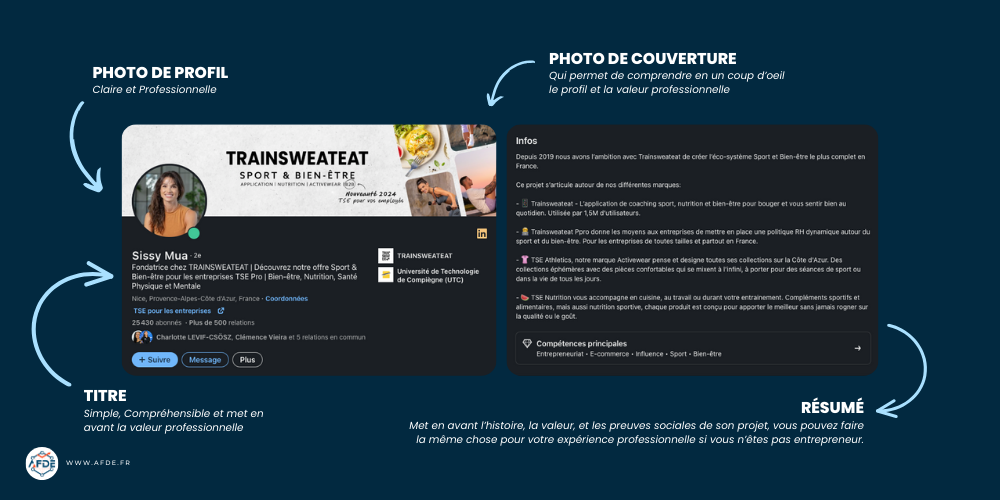 Guide visuel pour la création d'un profil LinkedIn optimisé.