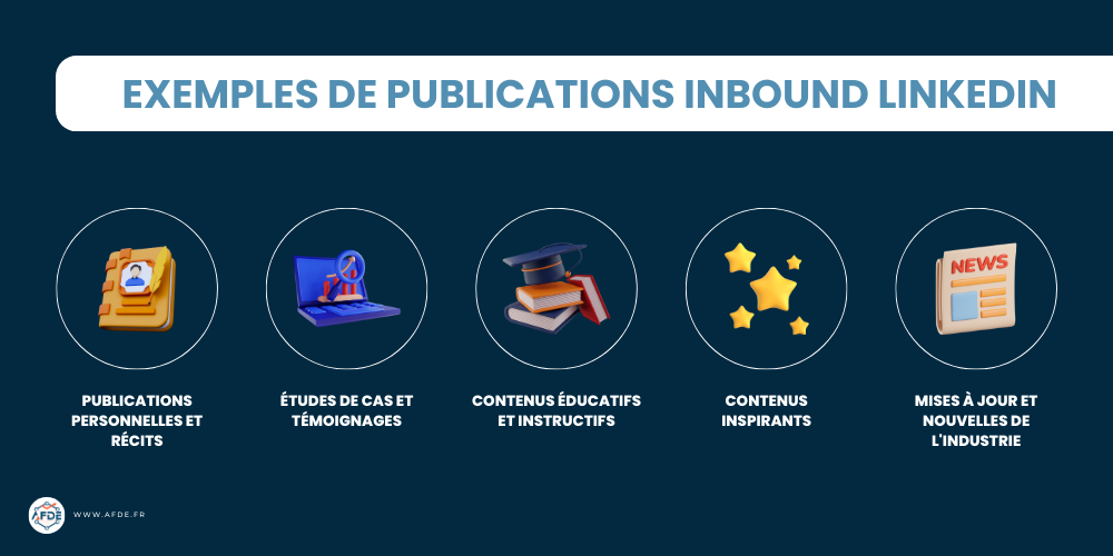 Infographie présentant des exemples de publications inbound sur LinkedIn.