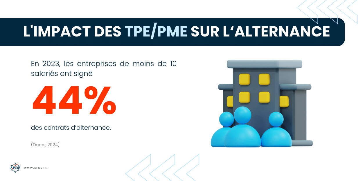 infographie impact des TPE PME alternance