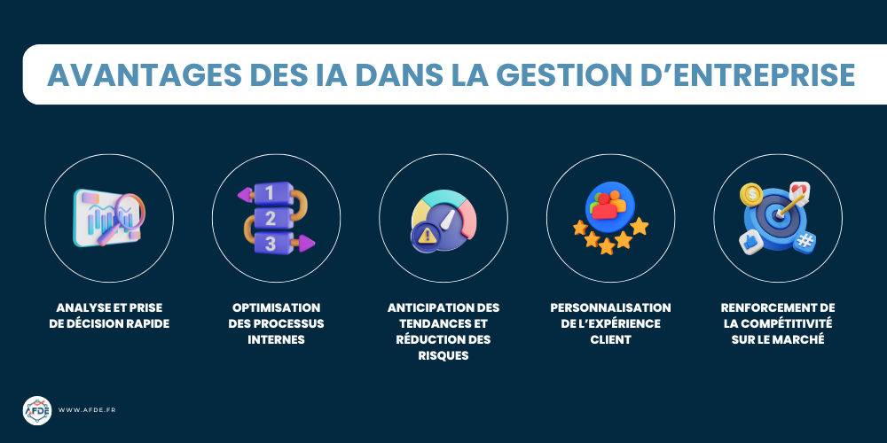 Infographie des avantages des IA dans la gestion d'entreprise.