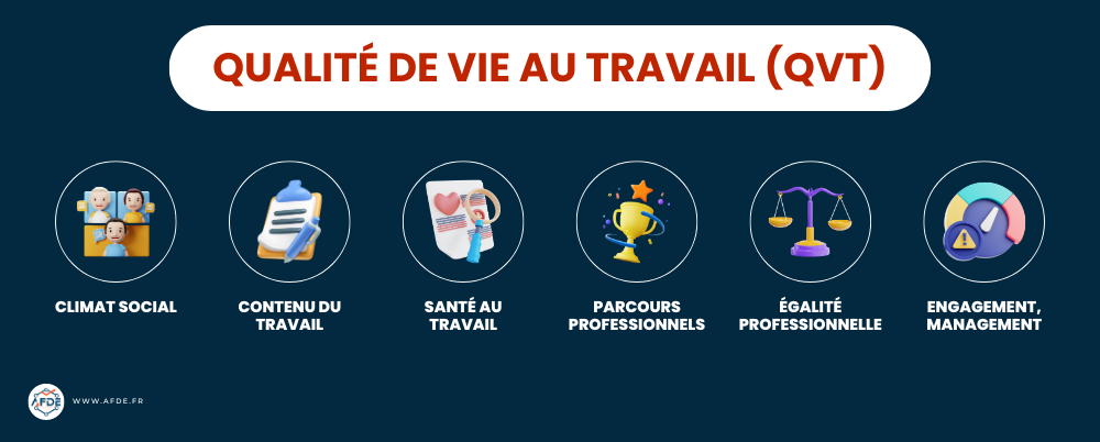 Définition de la Qualité de vie au travail (QVT) en 6 dimensions.