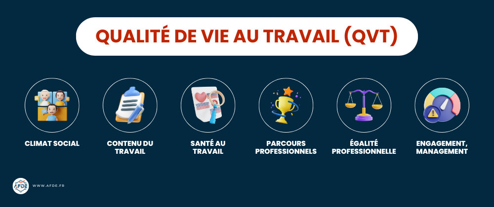 Qu'est ce la qualité de vie au travail ou QVT ?