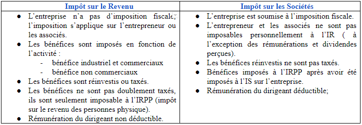 Tableau présentant la différence entre l'impôt sur le Revenu et l'impôt sur les Sociétés.