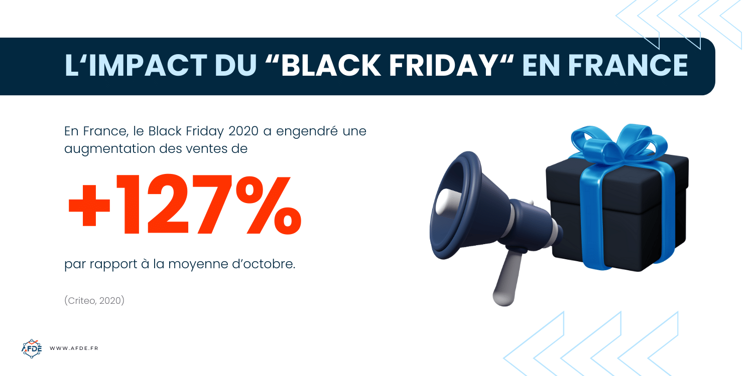 l'impact du Black Friday sur les ventes en France en 2020