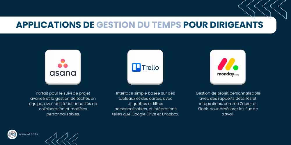Applications de gestion du temps pour l'équilibre travail-vie des dirigeants