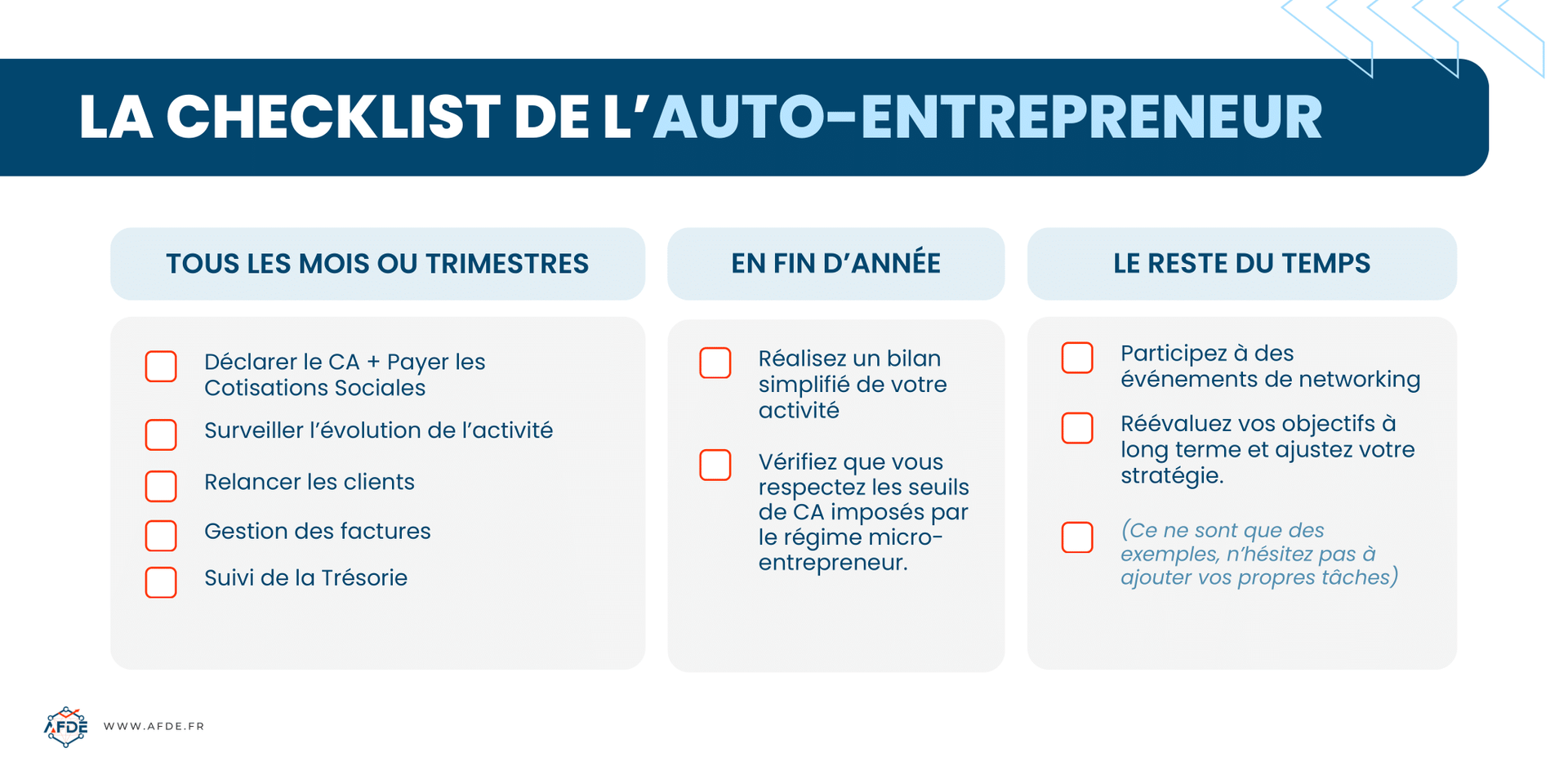 infographie présentant une checklist pour les auto-entrepreneurs