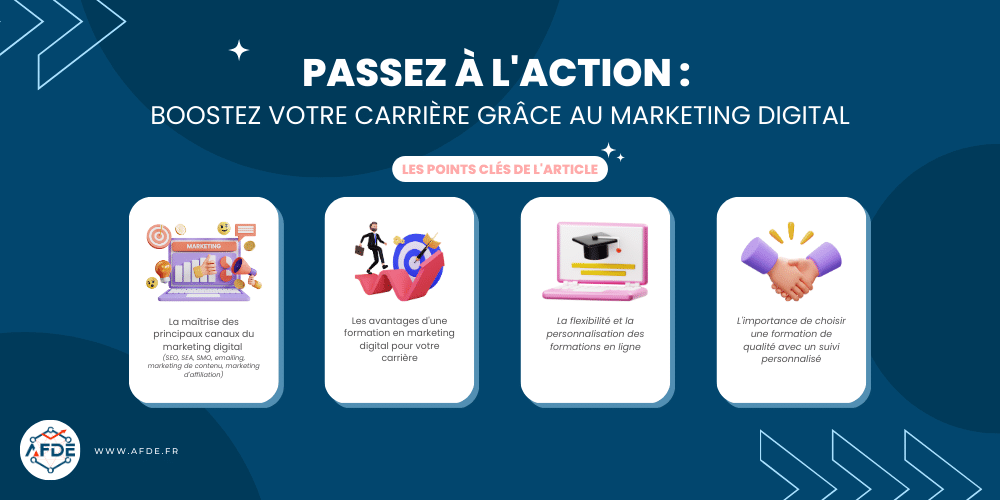 Infographie résumant les points clés de l'article sur la formation en marketing digital d'AFDE.