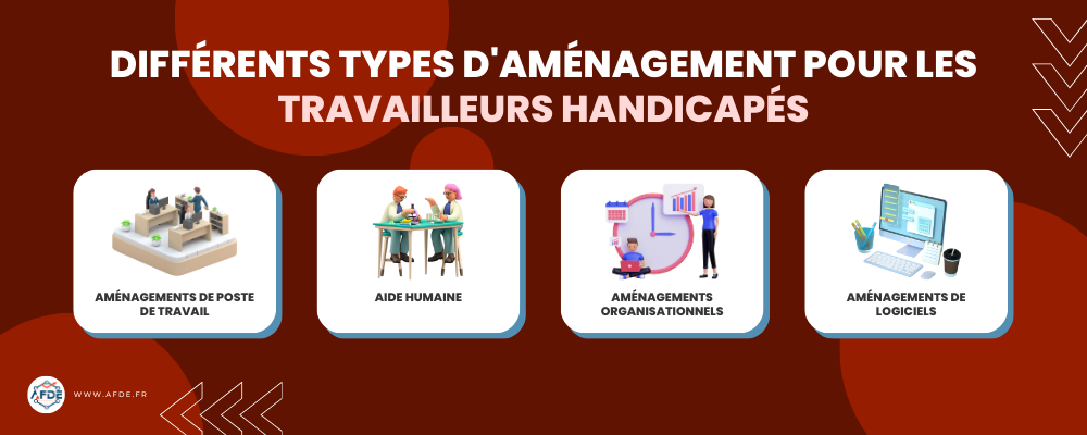 Infographie montrant différents types d'aménagements pour les personnes handicapées au travail