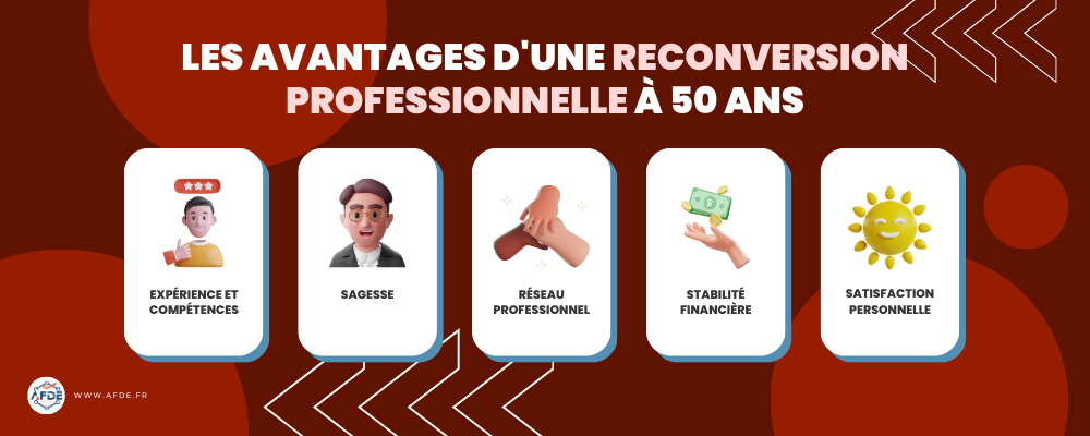 Infographie sur les avantages d'une reconversion professionnelle à 50 ans.