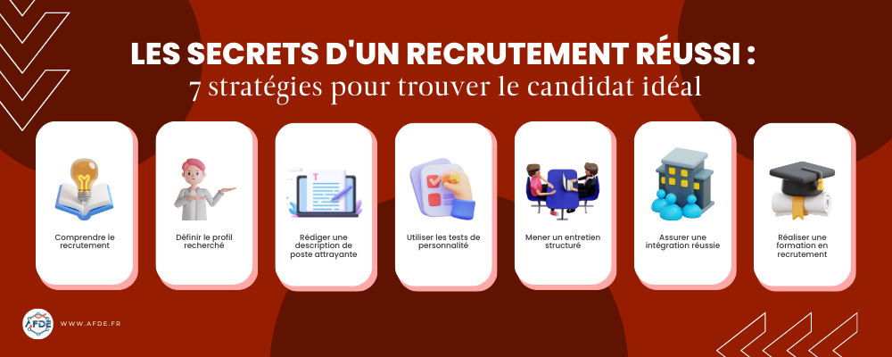 Infographie présentant les 7 stratégies pour trouver le candidat idéal lors d'un recrutement