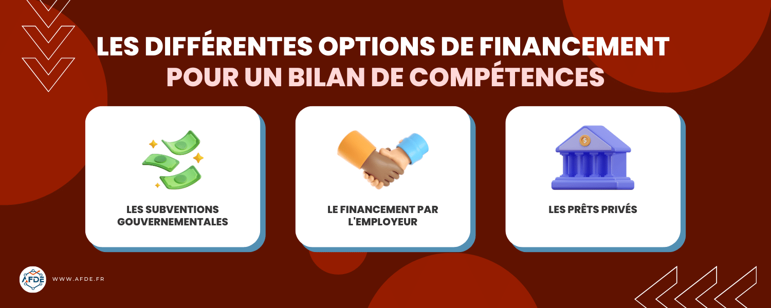 Infographie présentant les différentes options de financement pour un bilan de compétences.