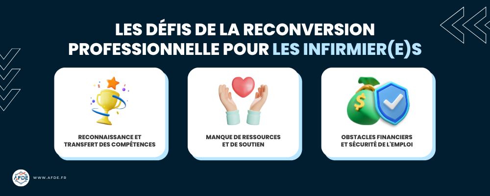 Graphique mettant en lumière les défis de la reconversion professionnelle pour les infirmier(e)s.
