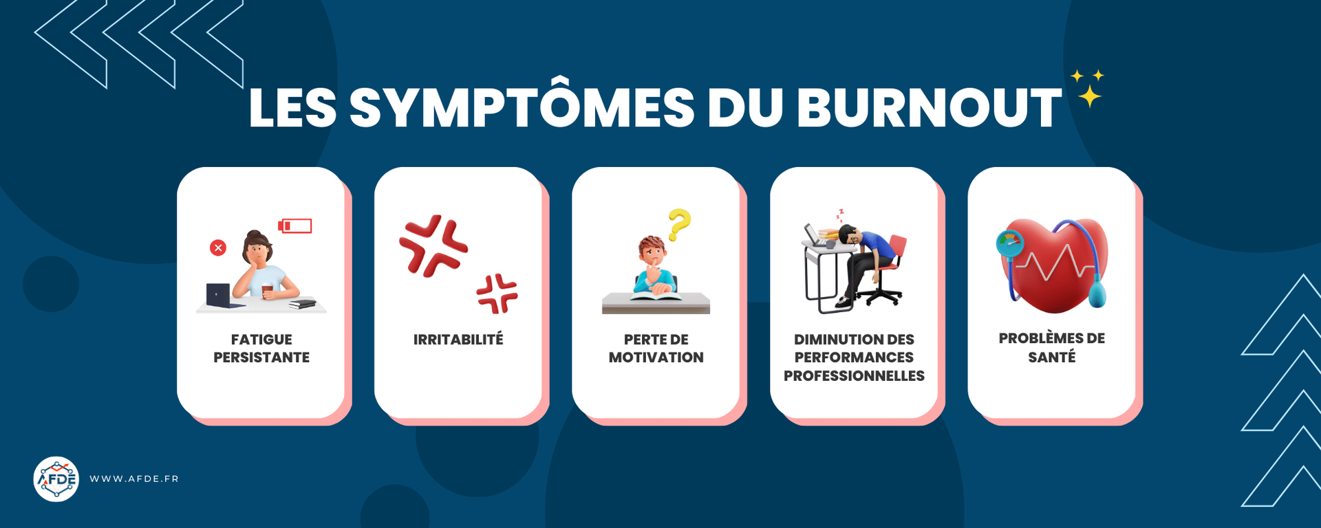 Infographie présentant les symptômes du burnout les plus fréquents.