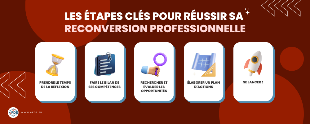 Infographie présentant les étapes clés pour réussir sa reconversion professionnelle