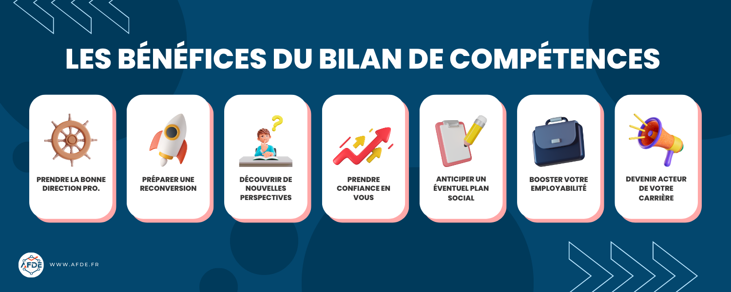 Infographie présentant les bénéfices d'un Bilan de Compétence Pole Emploi.