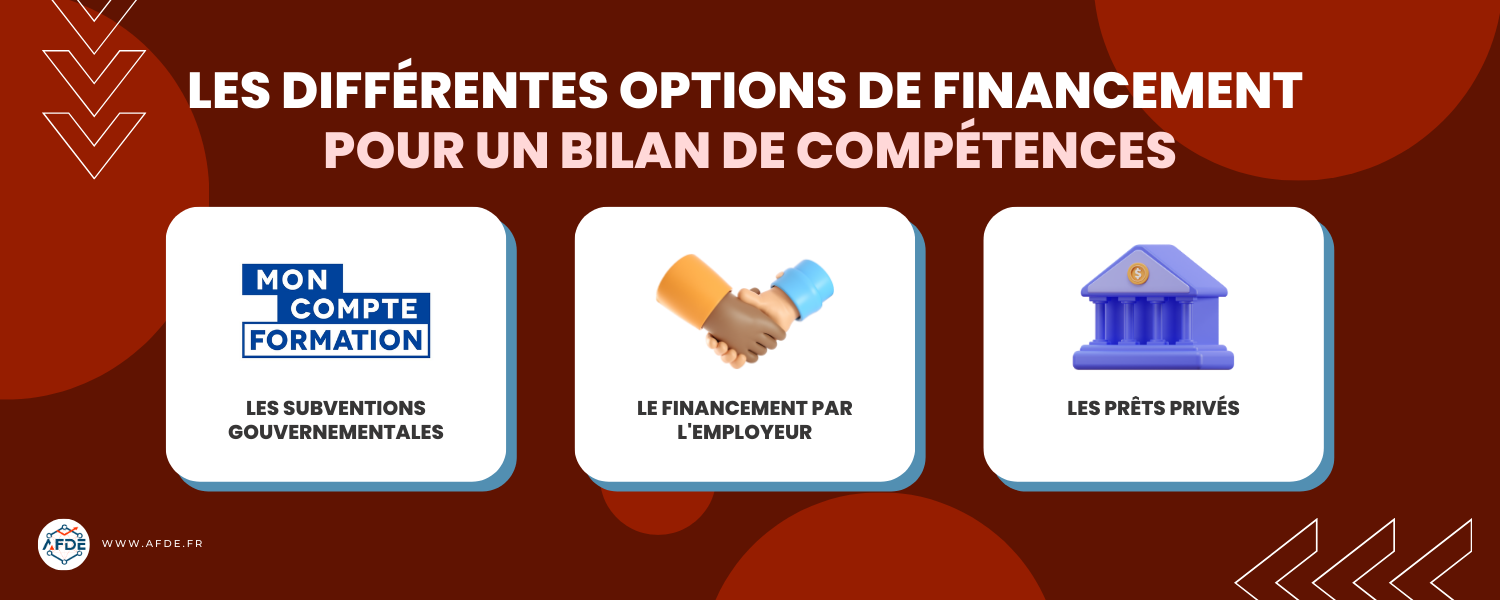 Infographie représentant les différentes options de financement pour un bilan de compétences.