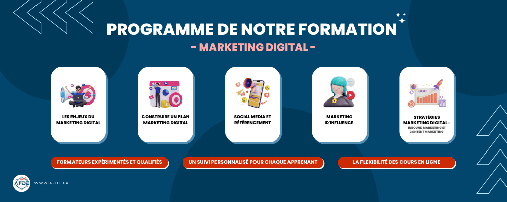 Infographie présentant le programme de la formation en marketing digital d'AFDE?