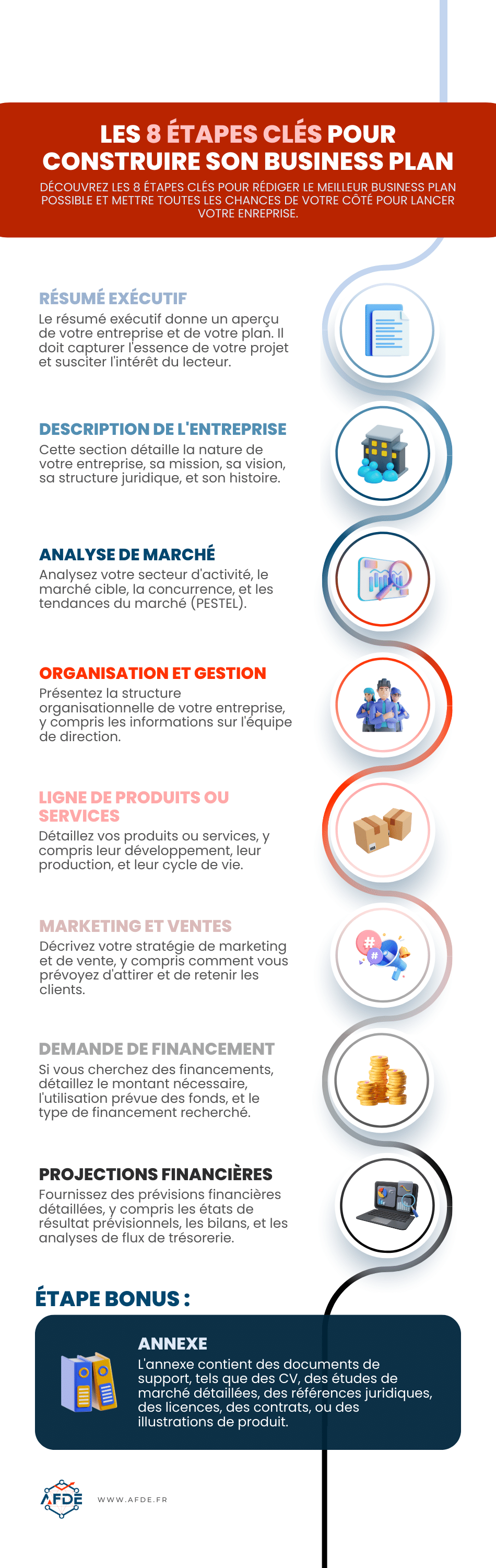 infographie présentant les 8 étapes clés pour construire son Business Plan.