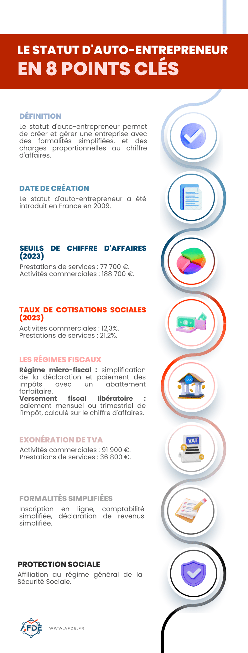 graphiques des caractéristiques du statut d'auto-entrepreneur en 8 points clés.