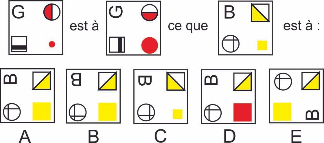 Exemple d'un test psychotechnique pour entretien d'embauche.