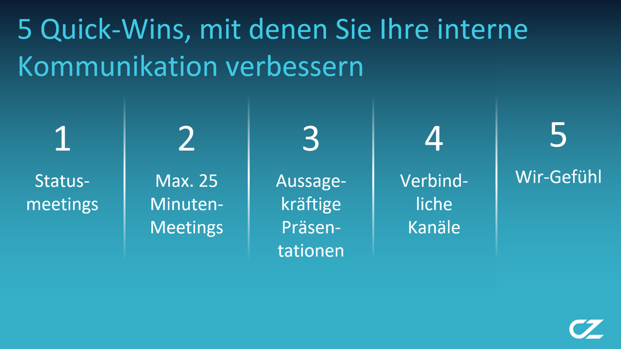 5 Quick-Wins für eine bessere interne Kommunikation Auf dieser Folie werden 5 Quick-Wins gezeigt, die Ihnen helfen können, die Kommunikation in Ihrem Team zu verbessern.