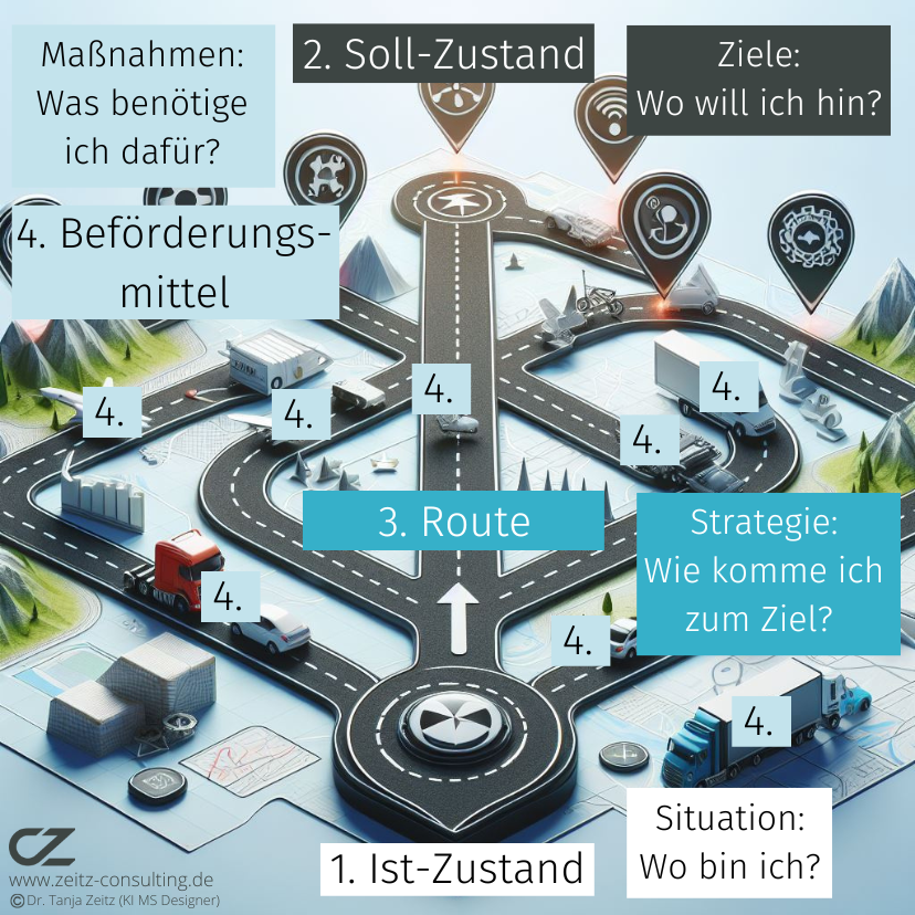 Die Maßnahmen dienen der Umsetzung der Strategie Um den kommunalen Tourismus zu fördern ist ein Konzept notwendig. Der 4. Schritt ist die Auswahl geeigneter Massnahmen und Instrumente (