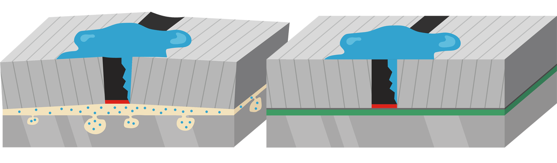 Teakdeck auf Aluminium Wasserdampfsperre