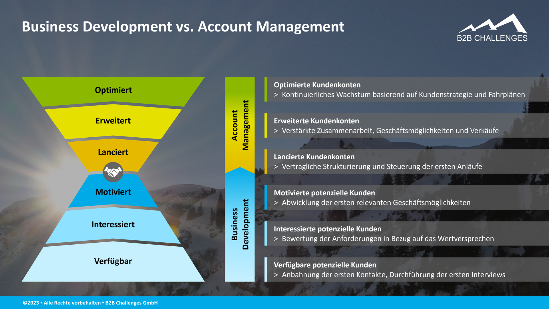 Business Development vs. Account Management (Serge Megazzini - B2B Challenges GmbH)