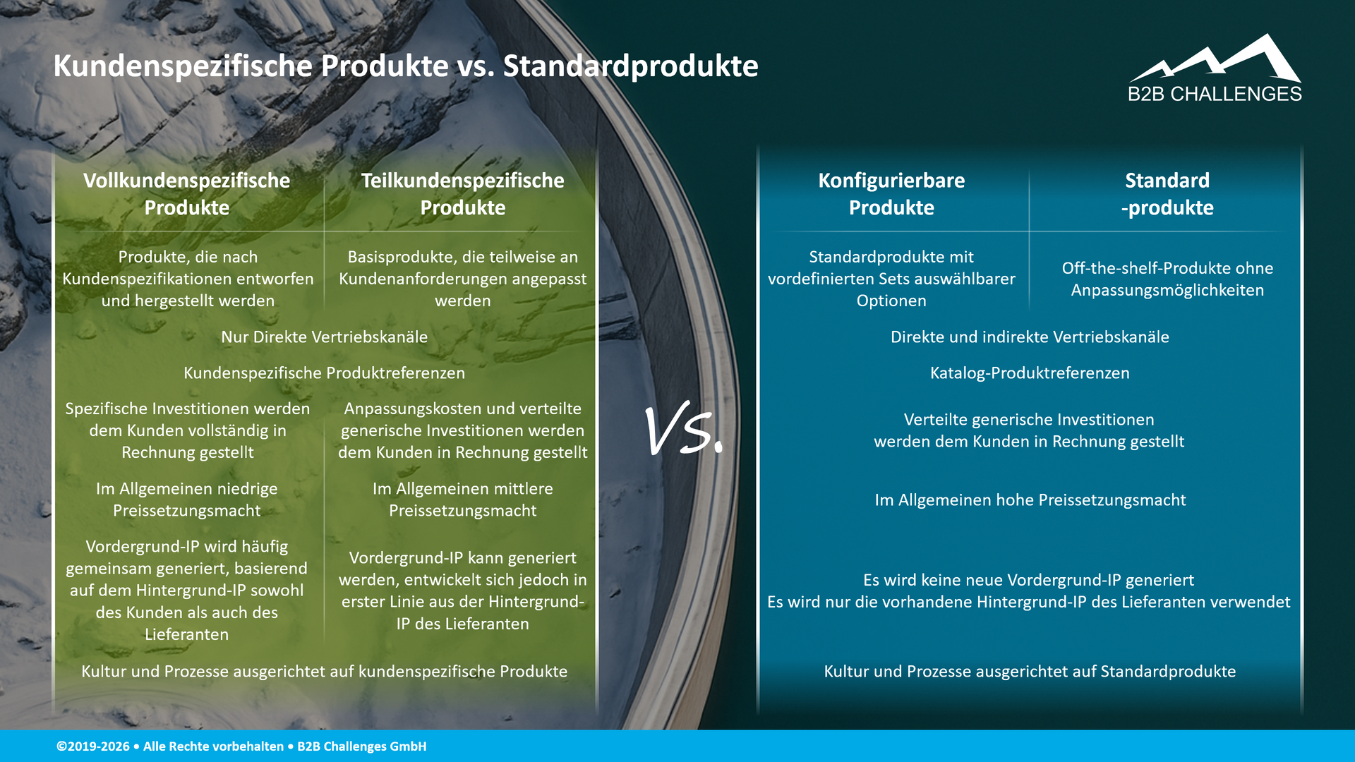 Kundenspezifische Produkte vs. Standardprodukte (© Serge Megazzini | B2B Challenges GmbH) Kundenspezifische Produkte vs. Standardprodukte (© Serge Megazzini | B2B Challenges GmbH)