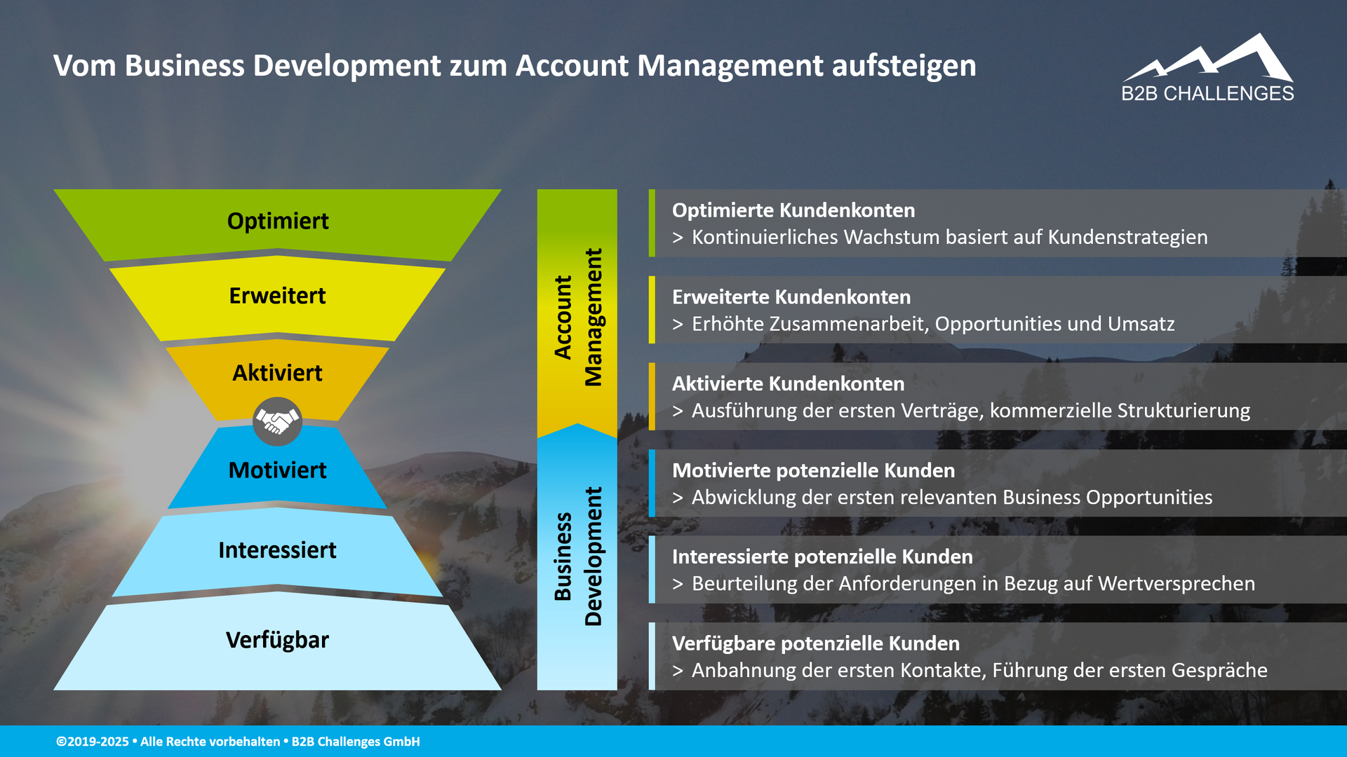 Vom Business Development zum Account Management aufsteigen (© Serge Megazzini | B2B Challenges GmbH) Vom Business Development zum Account Management aufsteigen (© Serge Megazzini | B2B Challenges GmbH)