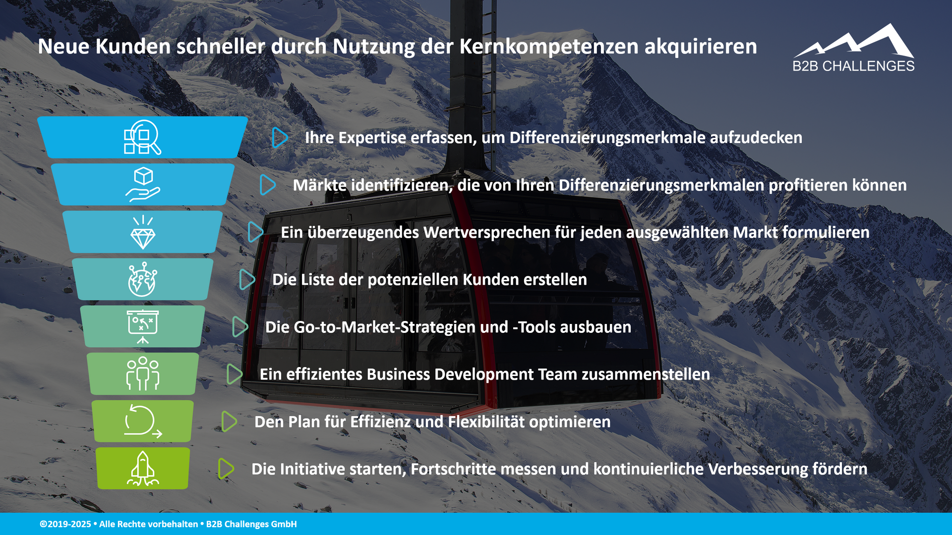 Neue Kunden schneller durch Nutzung der Kernkompetenzen akquirieren (© Serge Megazzini | B2B Challenges GmbH) Neue Kunden schneller durch Nutzung der Kernkompetenzen akquirieren (© Serge Megazzini | B2B Challenges GmbH)